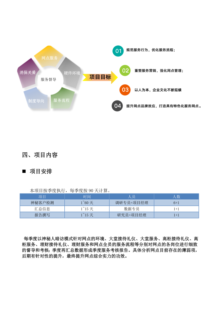 xx银行暗访方案(服务监督项目).doc