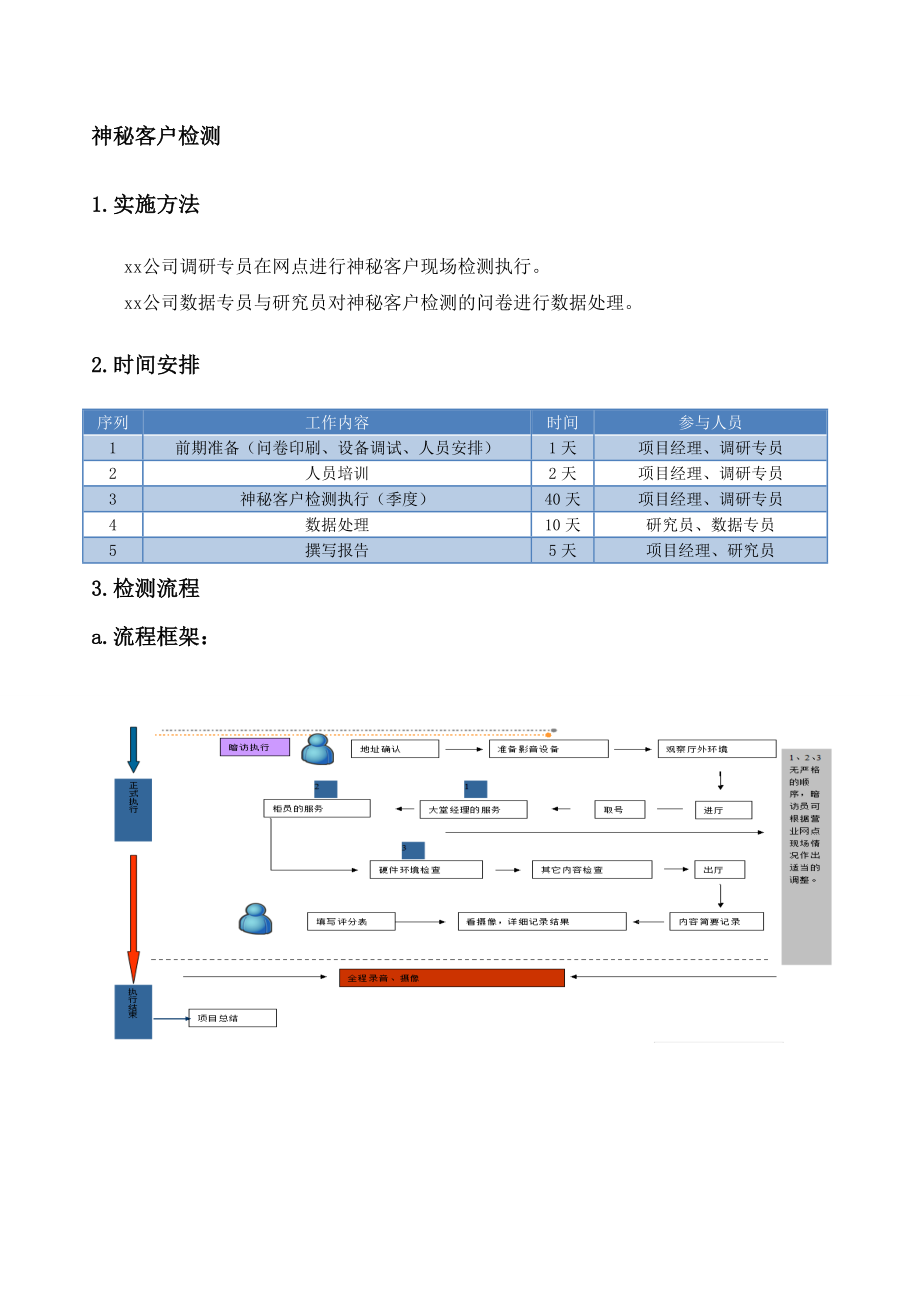 xx银行暗访方案(服务监督项目).doc