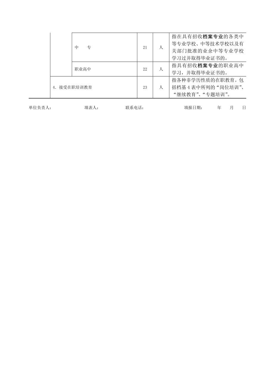 全国档案事业统计年报制度基层表指标解释.doc