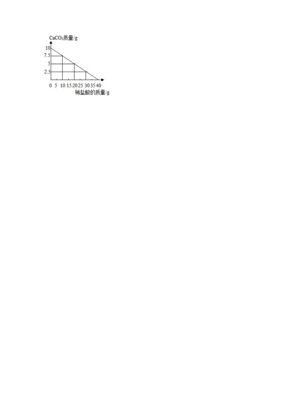 九年级化学下学期期中试卷（含解析）新人教版3.doc