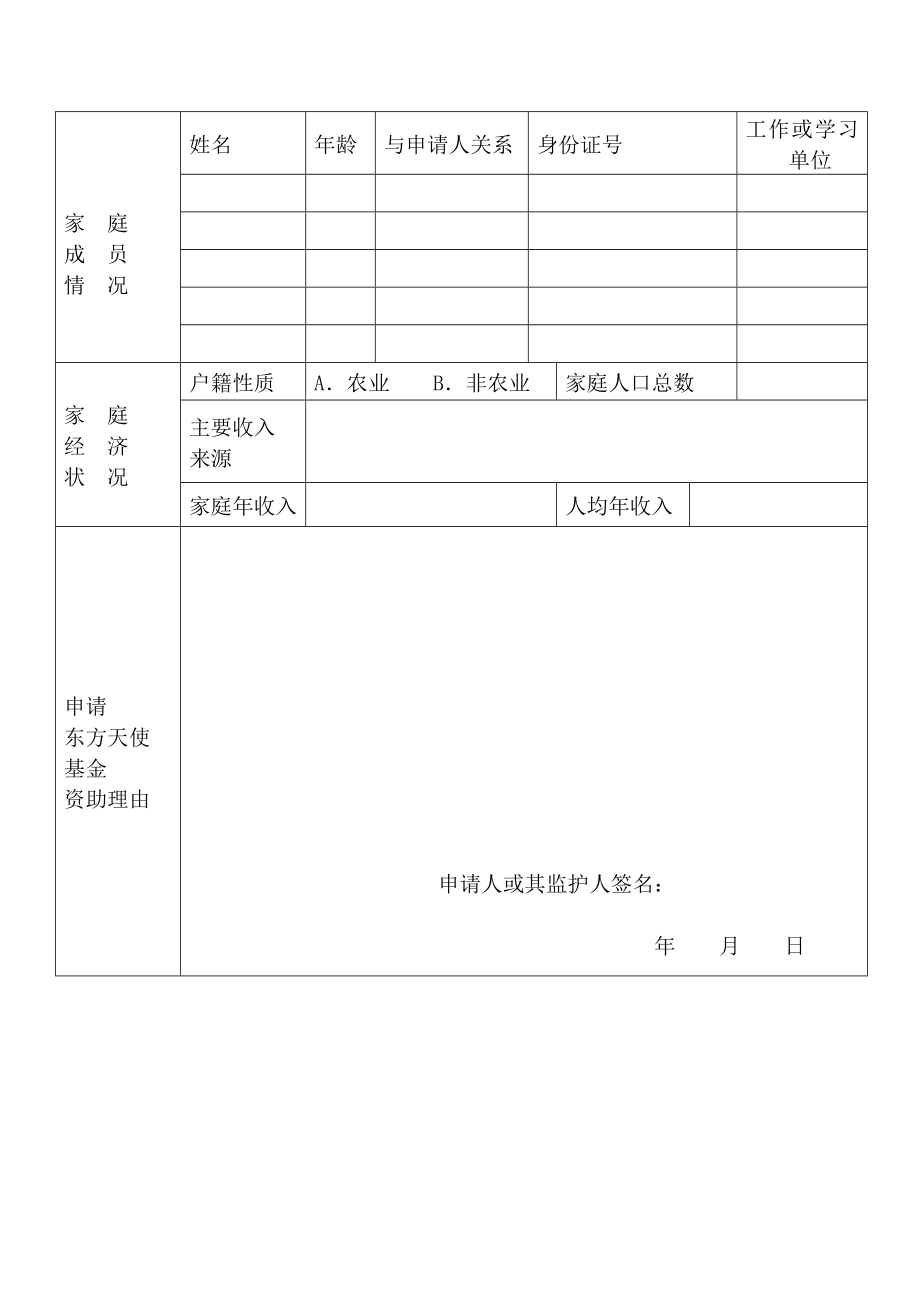 东方天使基金资助申请表doc.doc