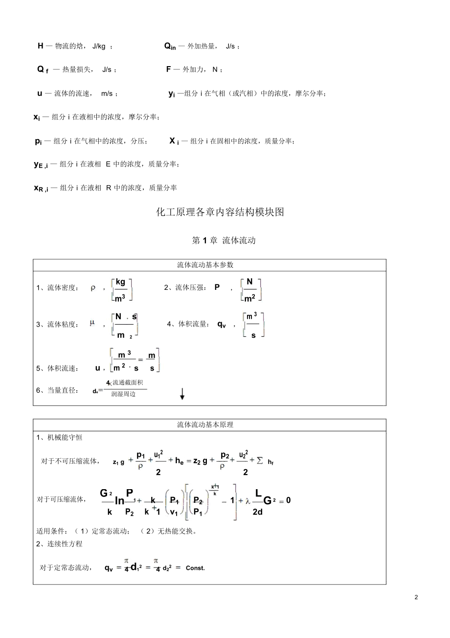 化工原理课程知识结构.doc