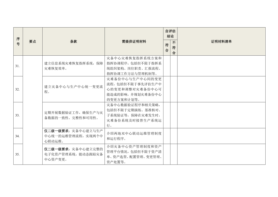 信息系统灾难备份与恢复服务资质认证自评估表.doc