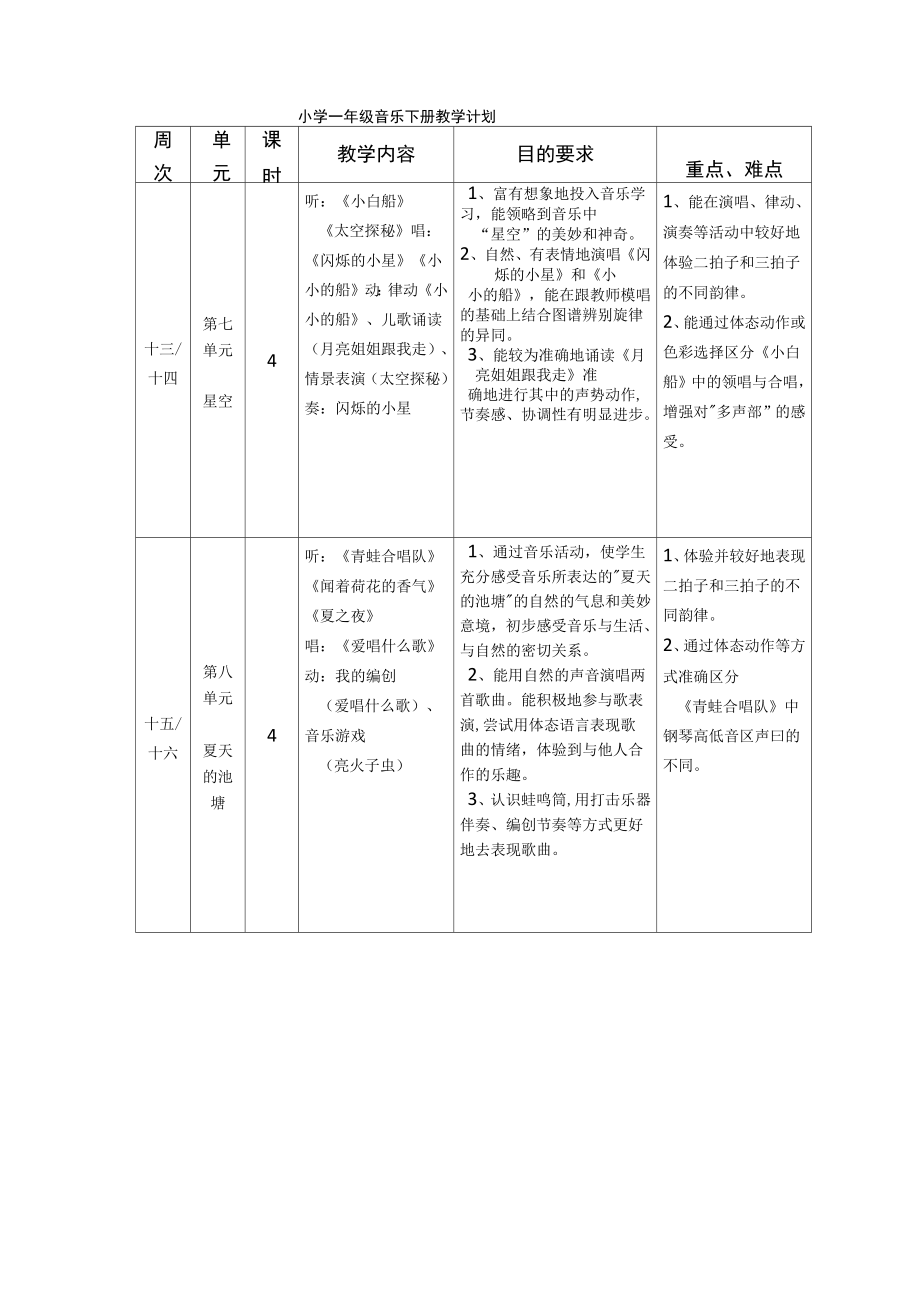 最新苏少版音乐一年级下册教学计划.doc