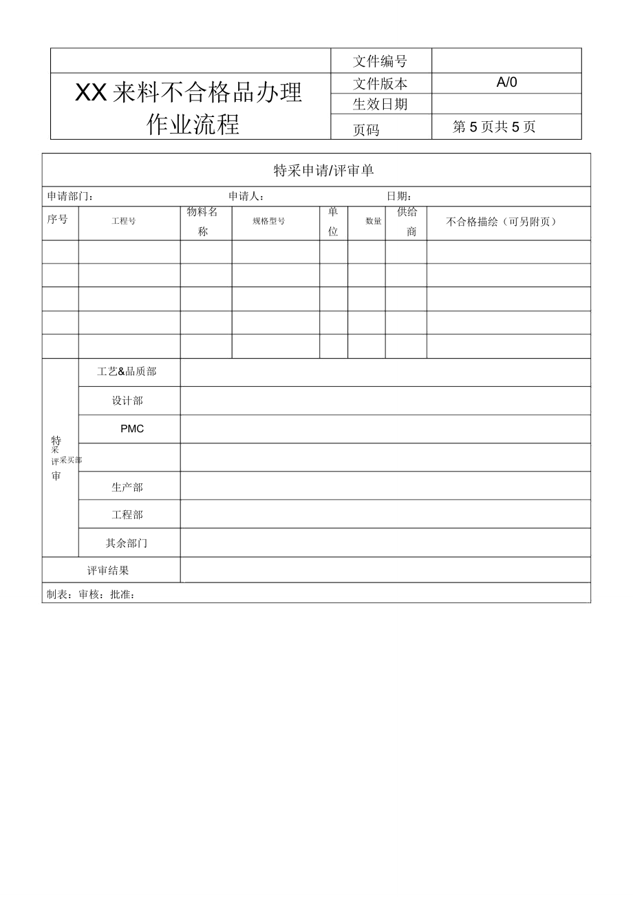 XX来料不合格品处理作业流程(附表单).doc