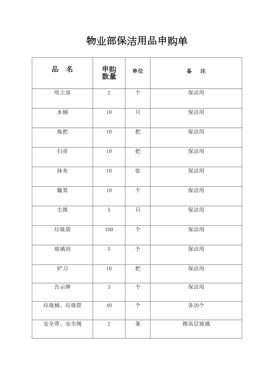 物业部保洁用品采购清单.doc