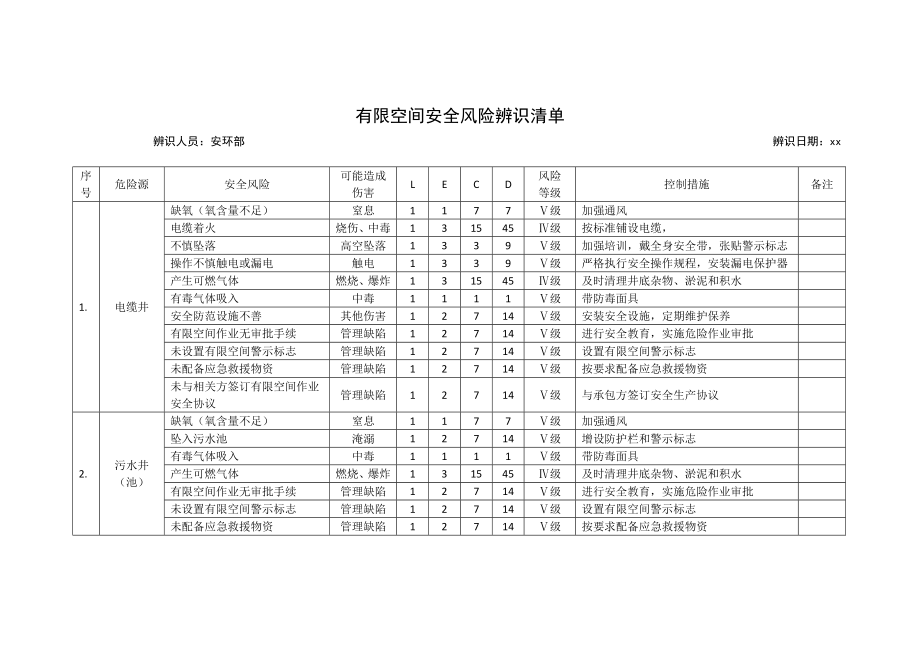 20种有限空间安全风险辨识清单.doc