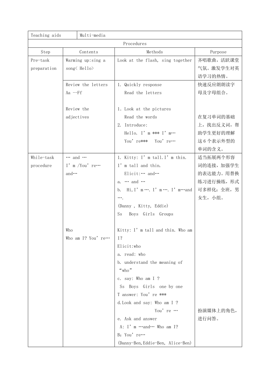 小学二年级英语课件_上海版牛津英语小学二年级英语ModuleUnitI’mDanny课件.doc