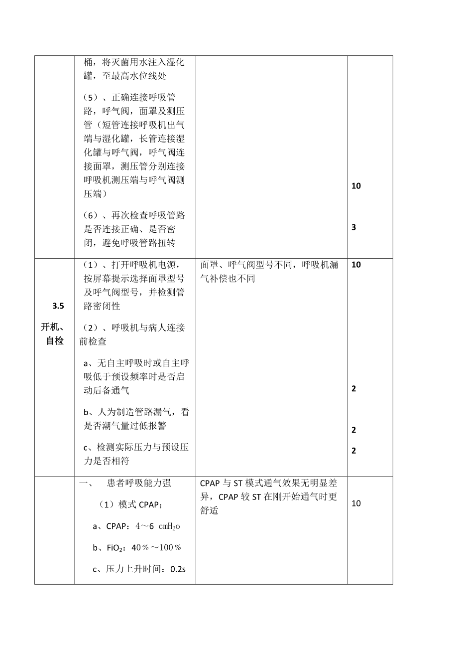 无创机械通气操作流程及评分标准.doc