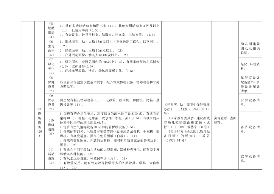 湖北省幼儿园办园水平综合评估标准(试行).doc