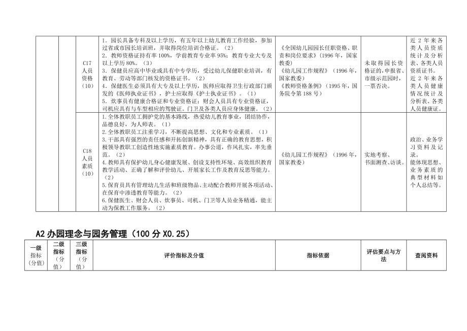 湖北省幼儿园办园水平综合评估标准(试行).doc