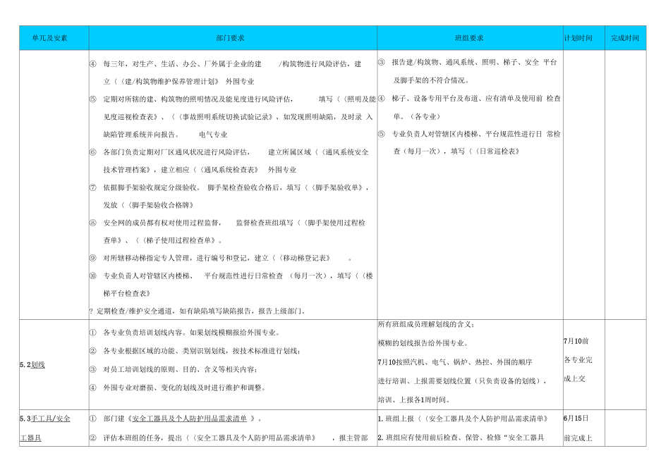 检修部安健环体系.doc