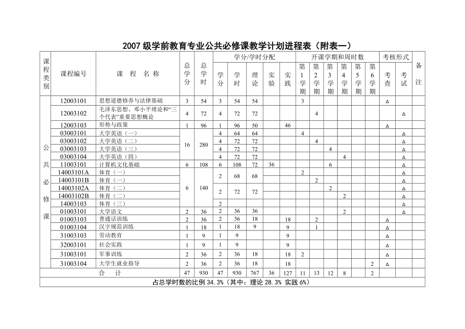 中职学前教育专业教学计划.doc