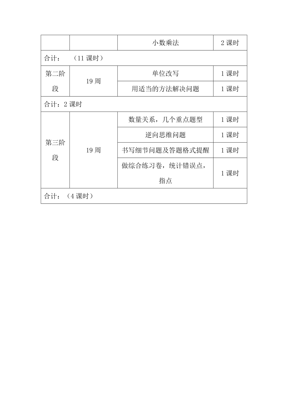 人教版五年级数学上册期末复习计划.doc