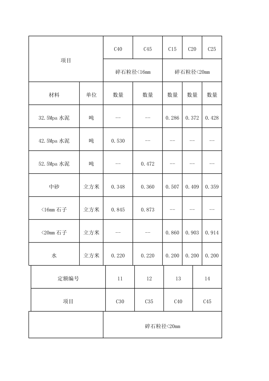 混凝土配合比表.doc