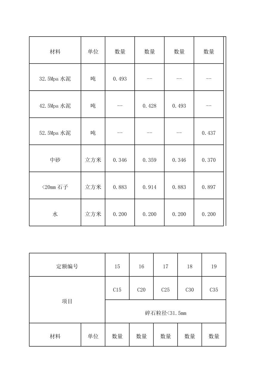 混凝土配合比表.doc