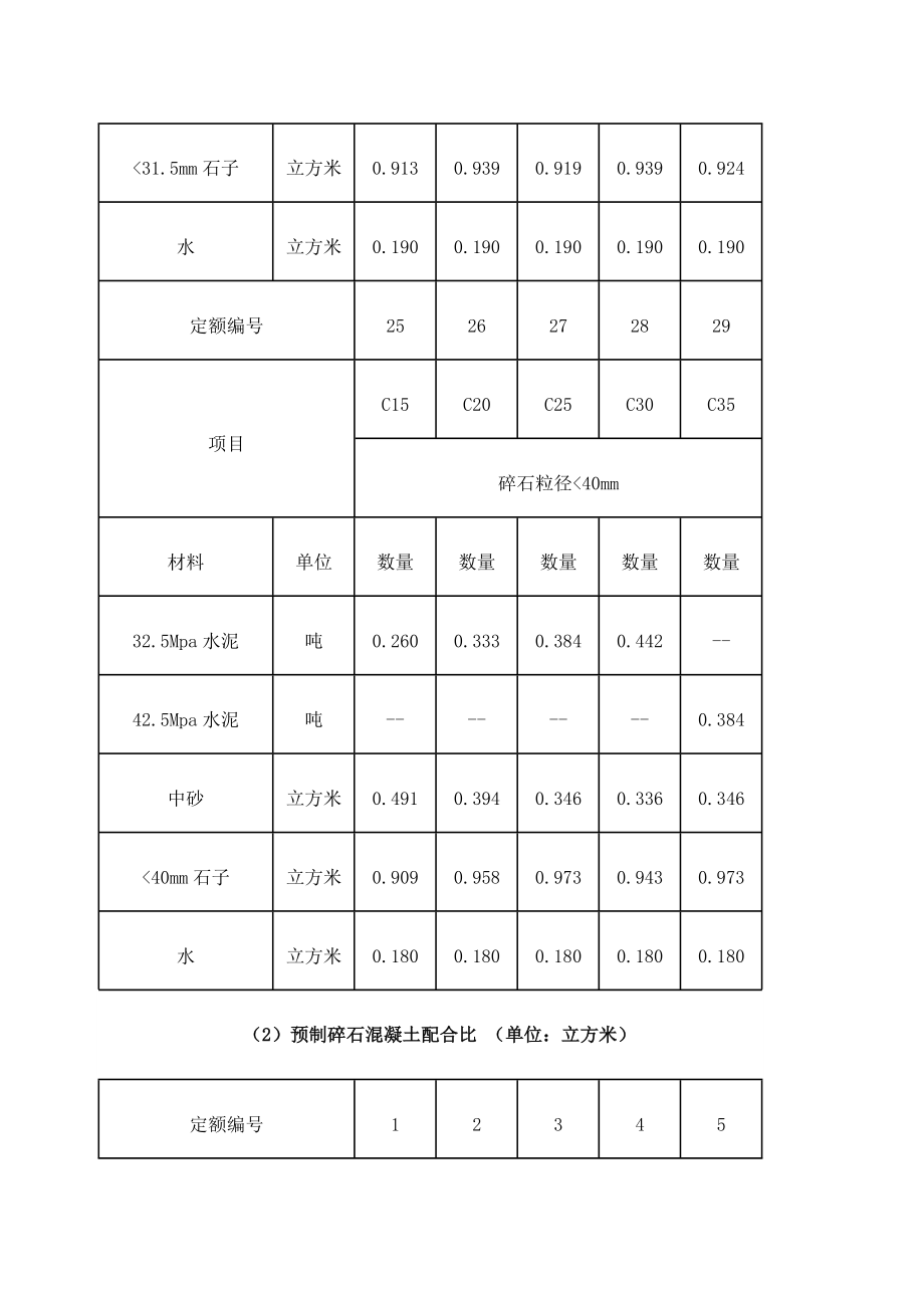 混凝土配合比表.doc