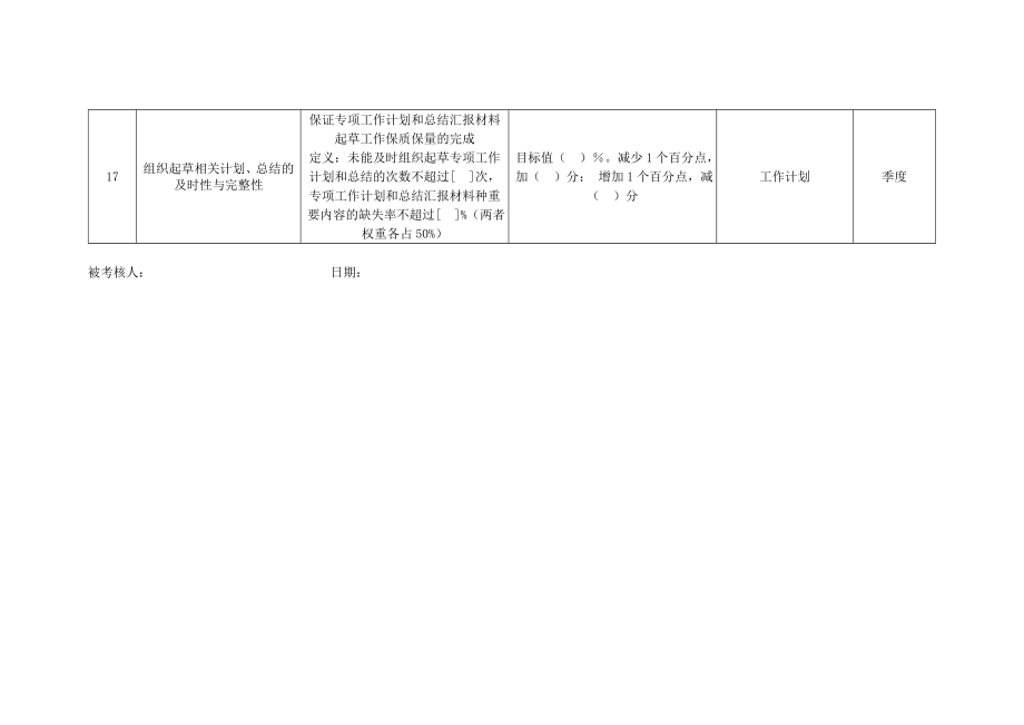 金融服务机构营销部经理绩效考核表.doc