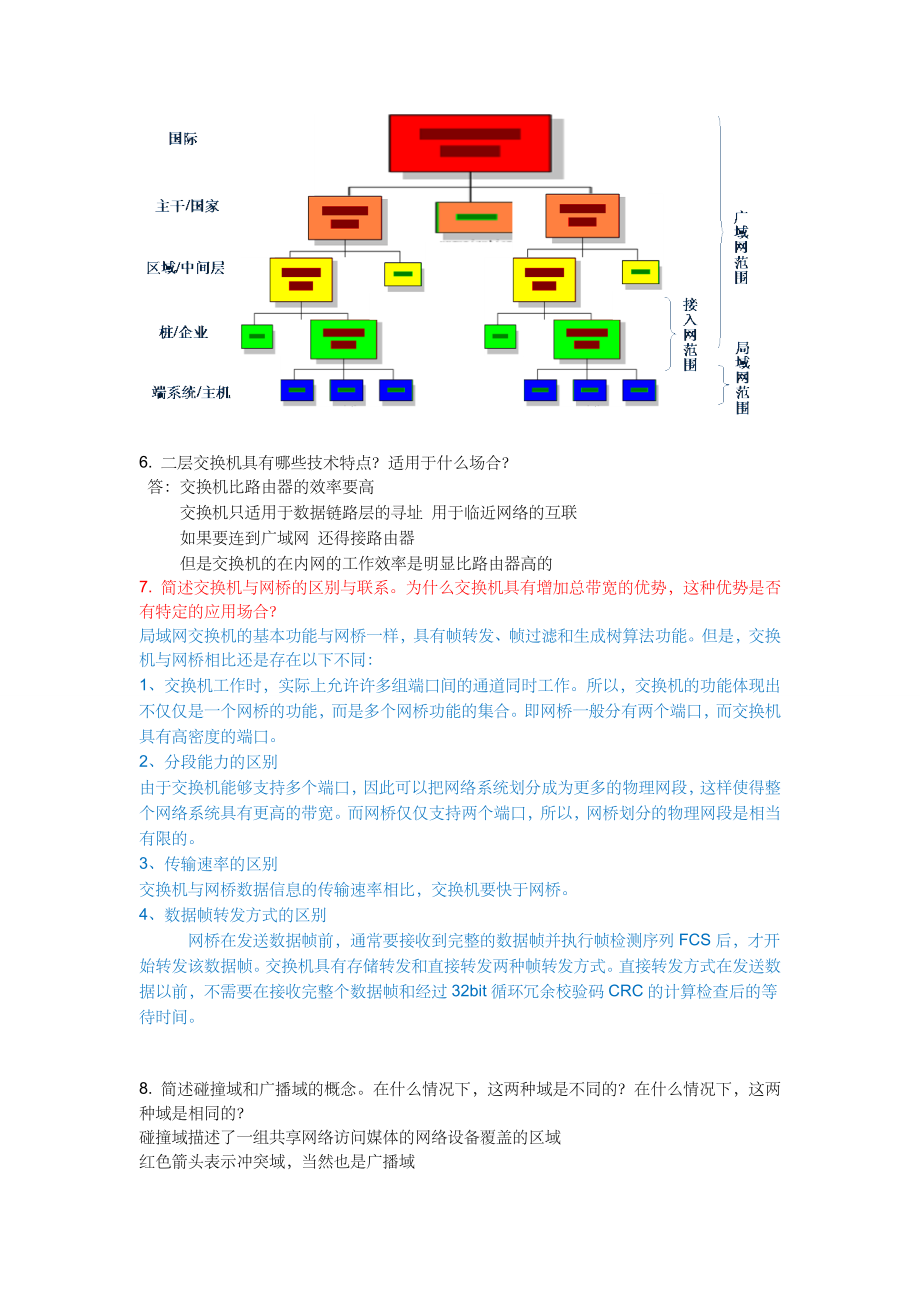 网络工程设计教程课后答案beta版.doc