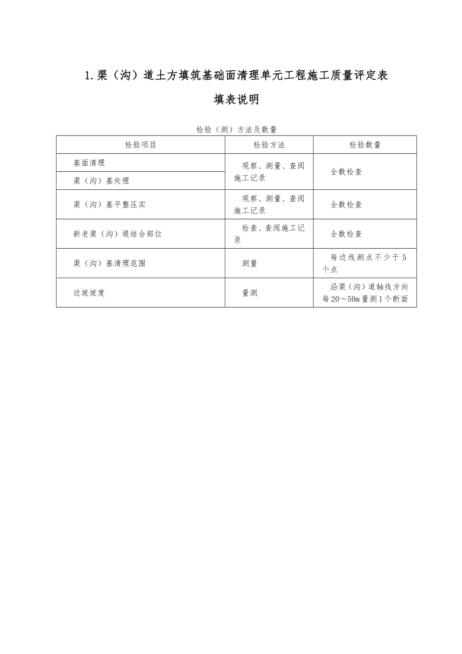 灌溉与排水工程施工质量评定表.doc