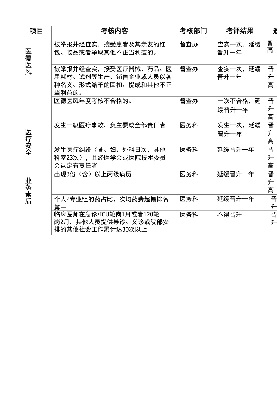 专业技术职称晋升管理办法.doc