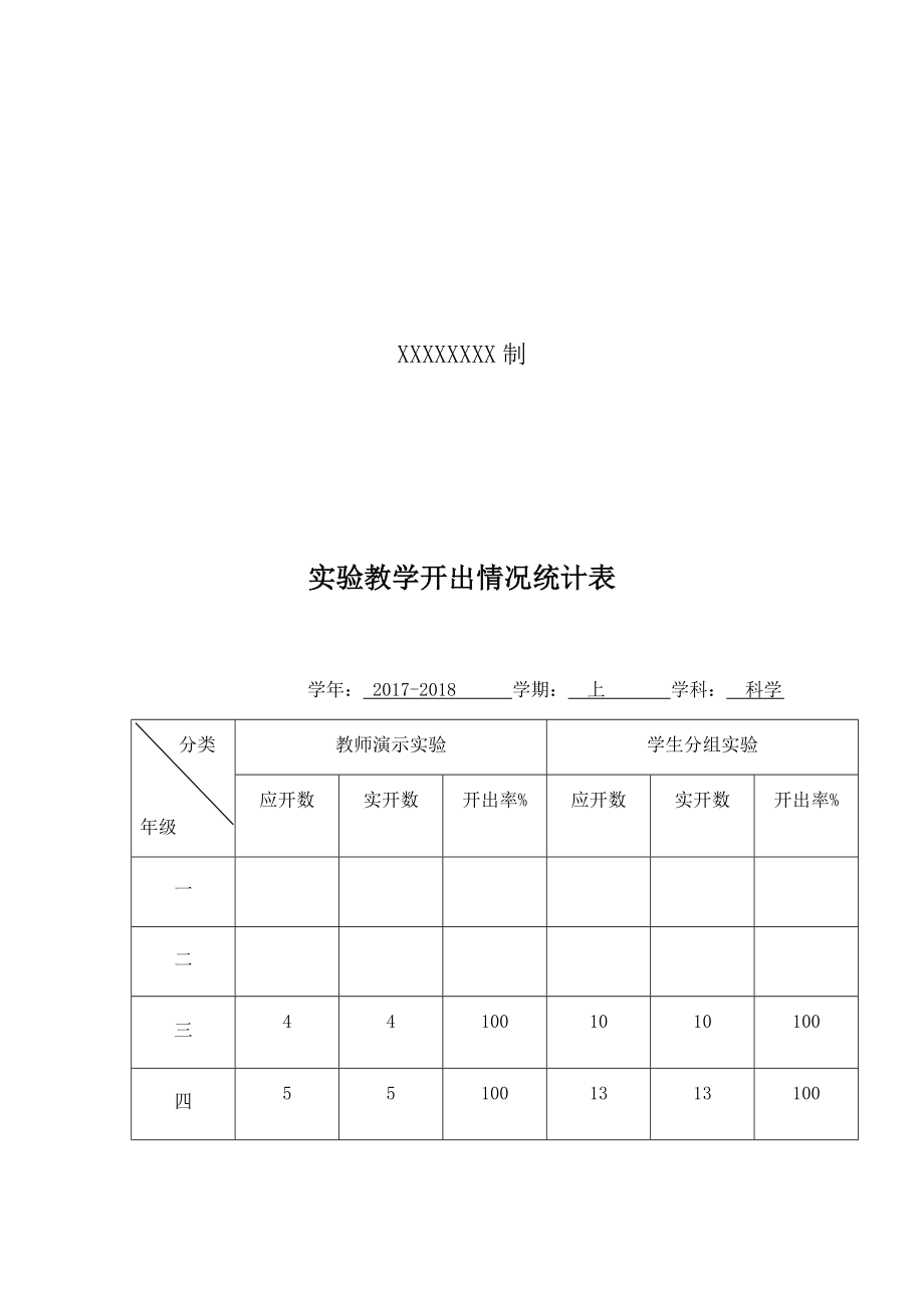 苏教版小学科学实验教学开出情况统计表.doc