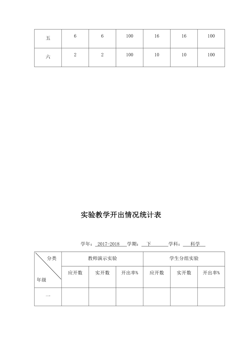 苏教版小学科学实验教学开出情况统计表.doc