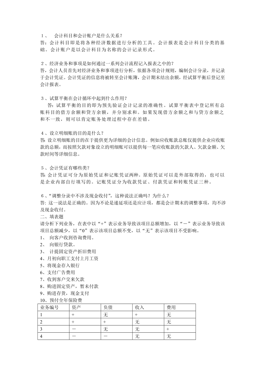 会计学非专业用习题答案部分.doc