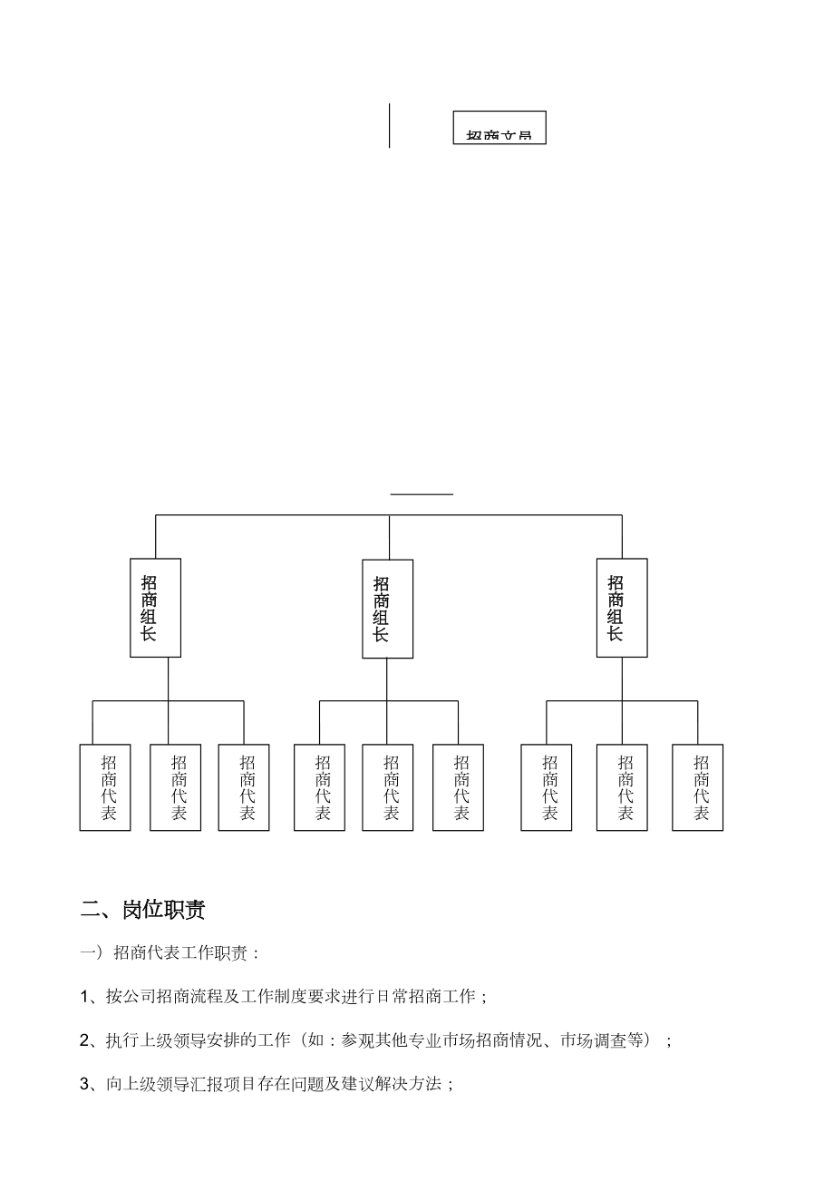 招商部管理制度.doc