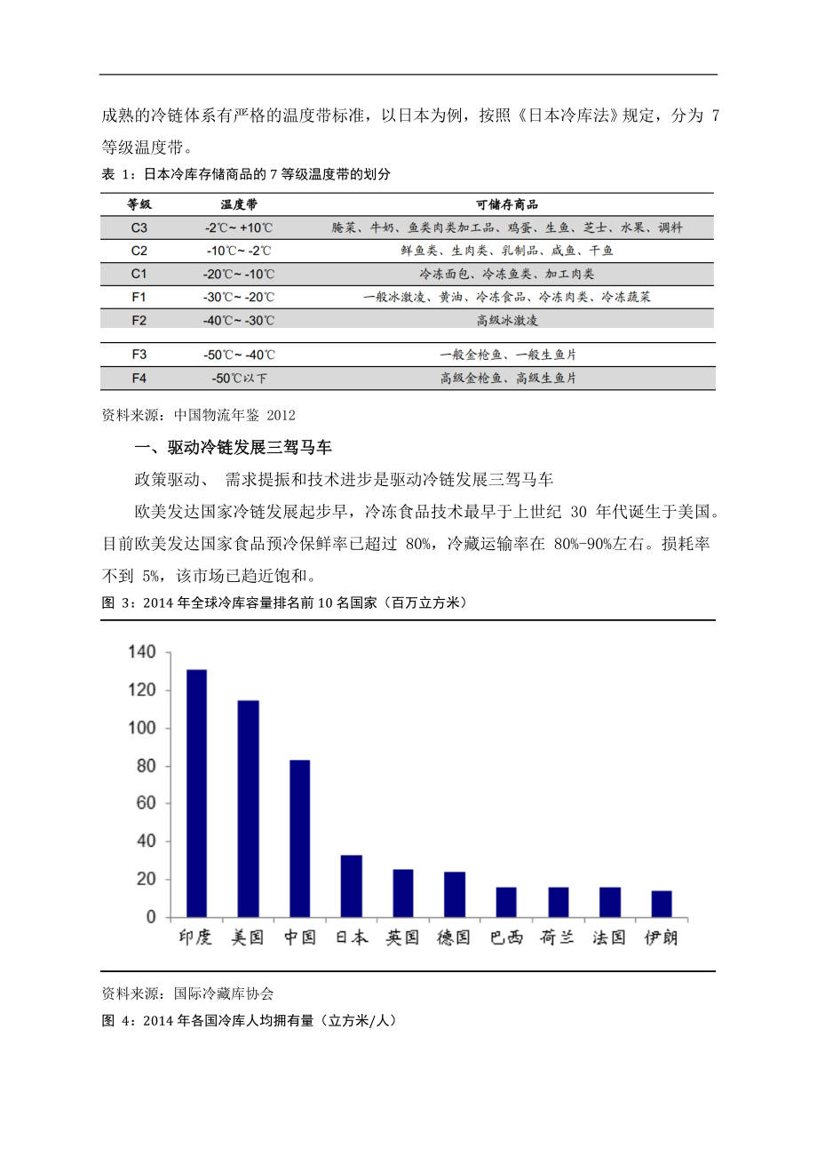 中国冷链物流行业分析报告.doc