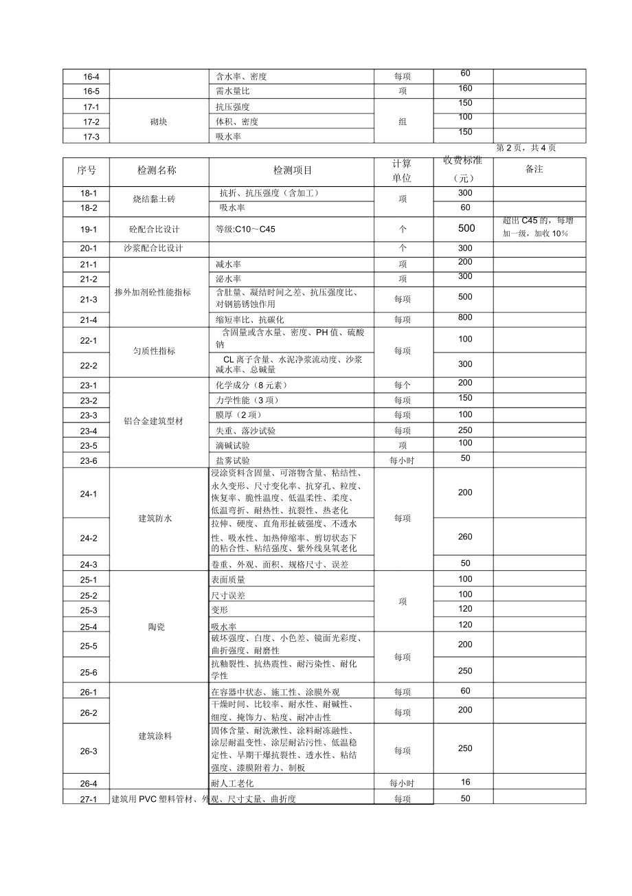 建筑工程质量检测收费项目标准表.doc