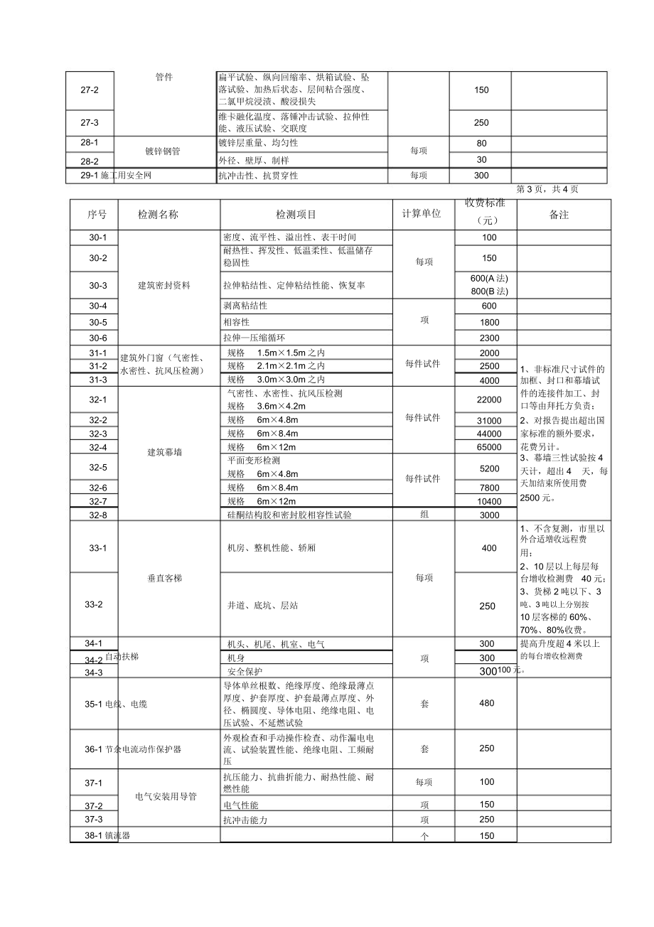 建筑工程质量检测收费项目标准表.doc