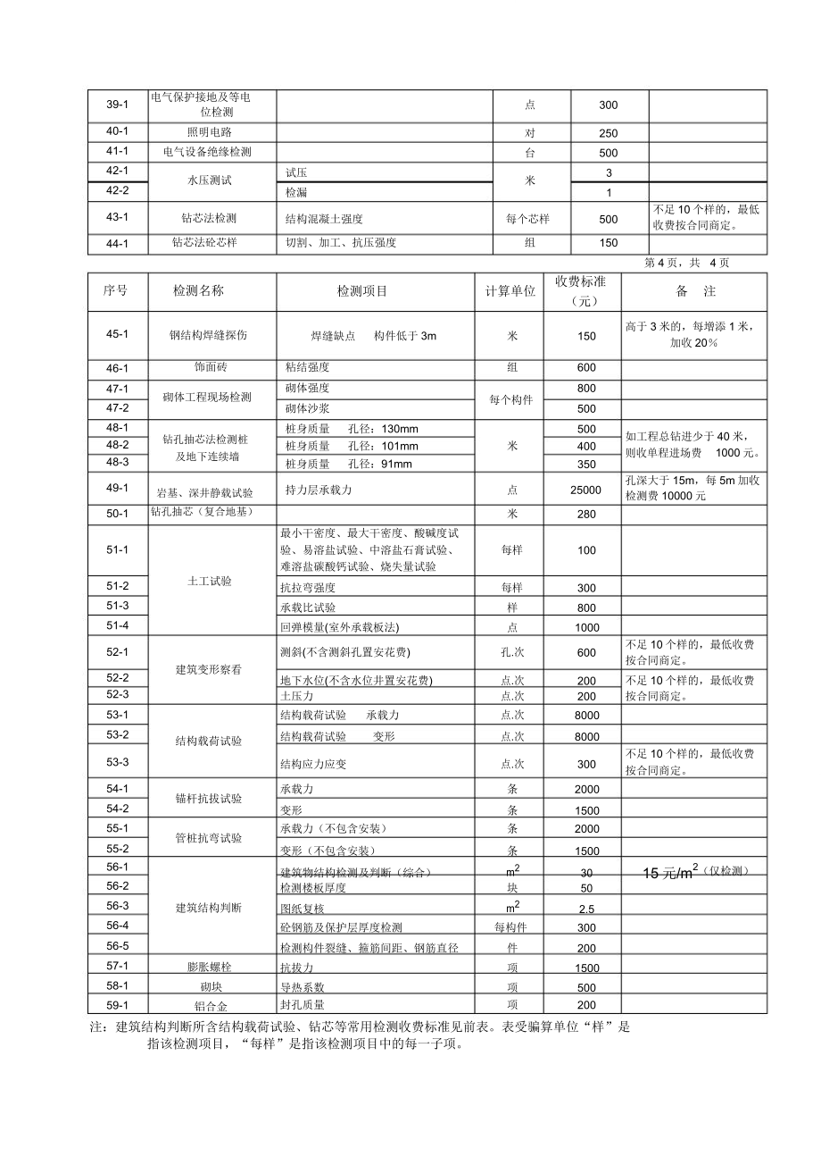 建筑工程质量检测收费项目标准表.doc