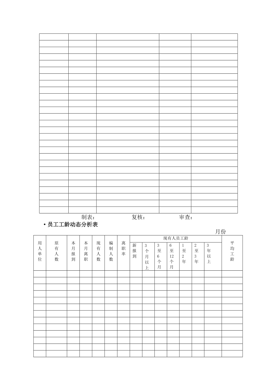 人力资源全套表格表格格式.doc