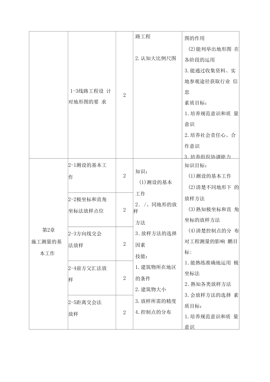 《建筑工程测量》课程标准..doc