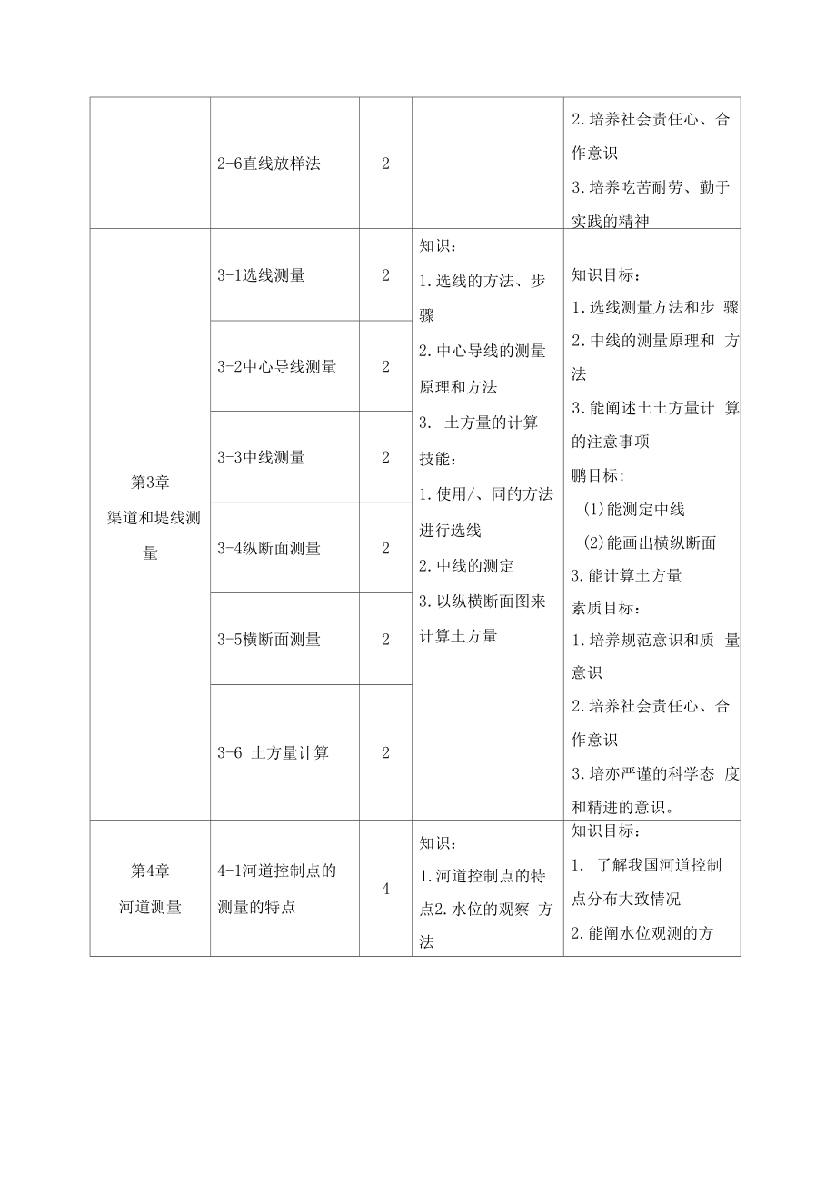 《建筑工程测量》课程标准..doc