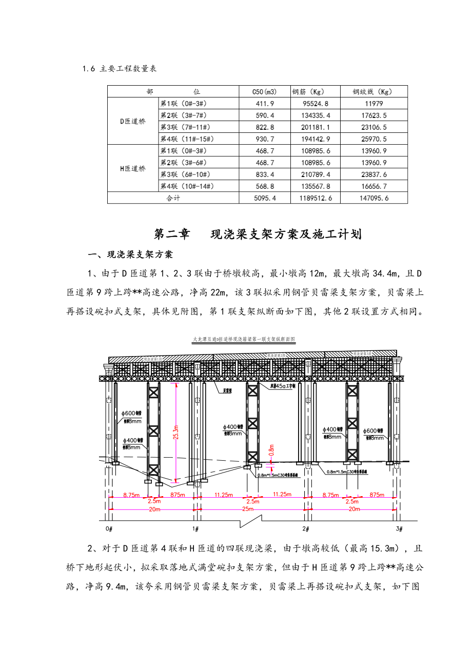 互通式立交桥现浇箱梁专项施工方案.doc