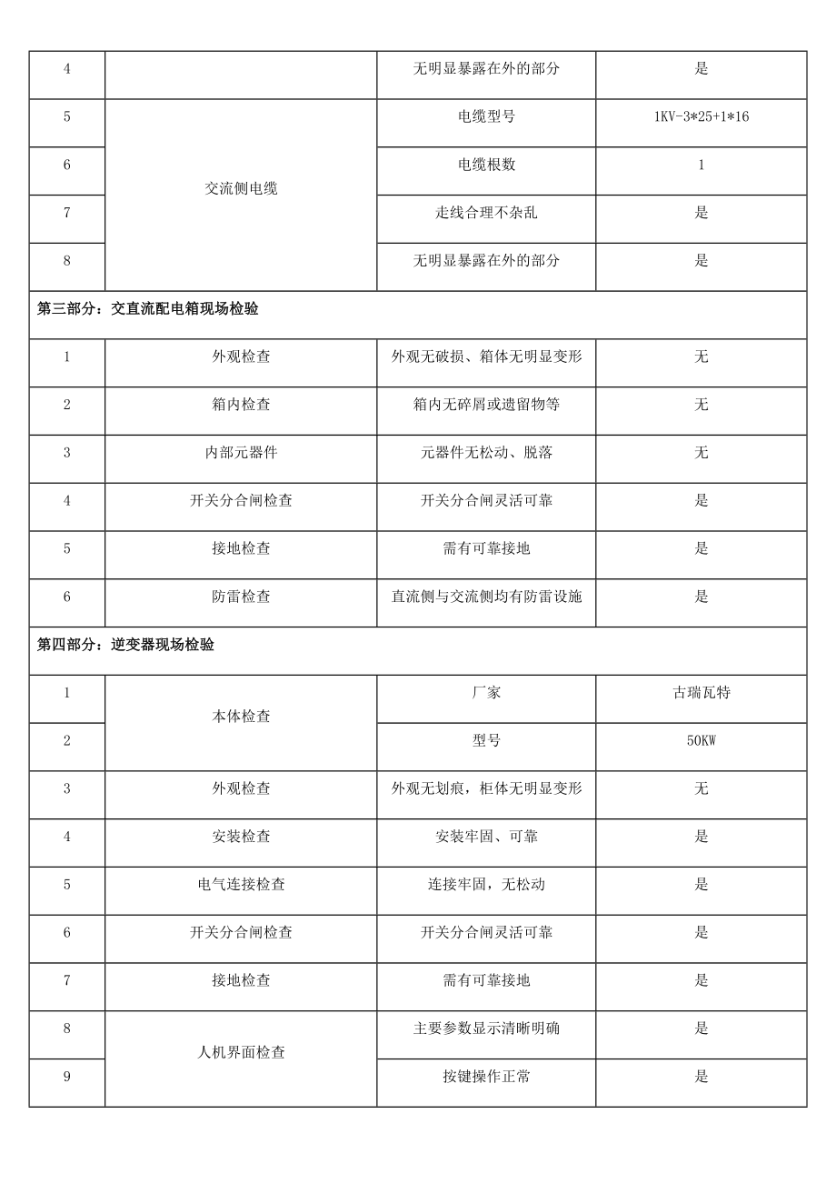 并网前单位工程调试报告.doc