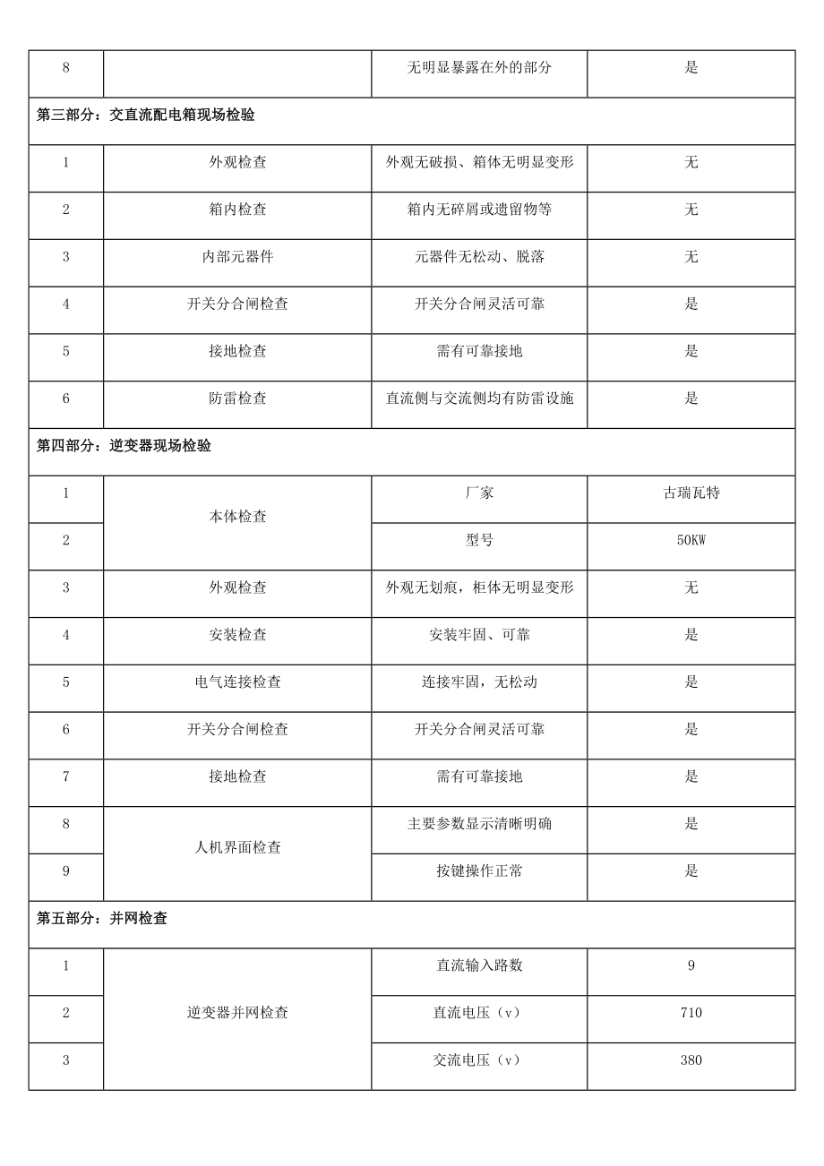 并网前单位工程调试报告.doc