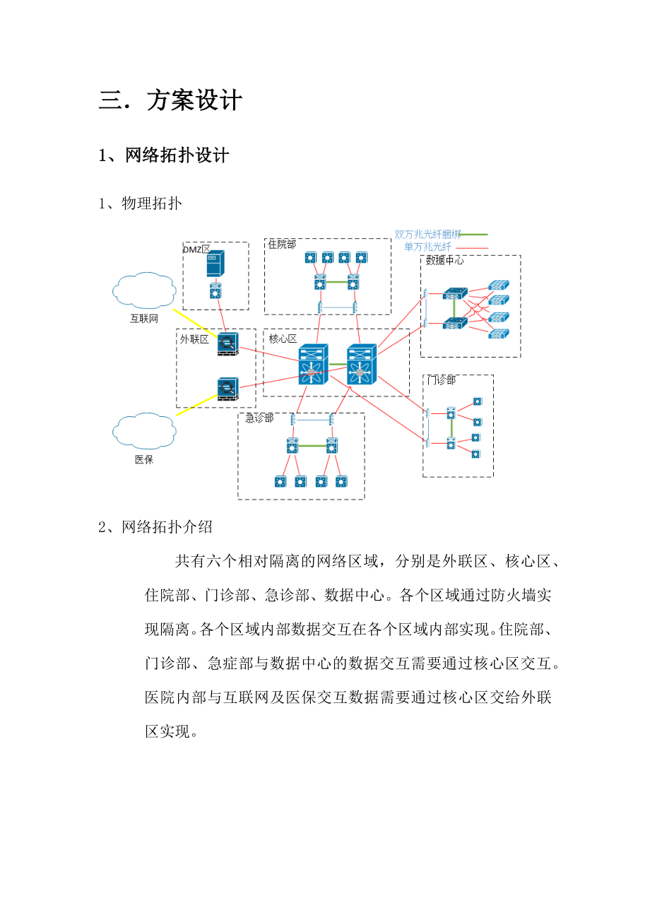 现代化医院网络设计方案（word版）.doc