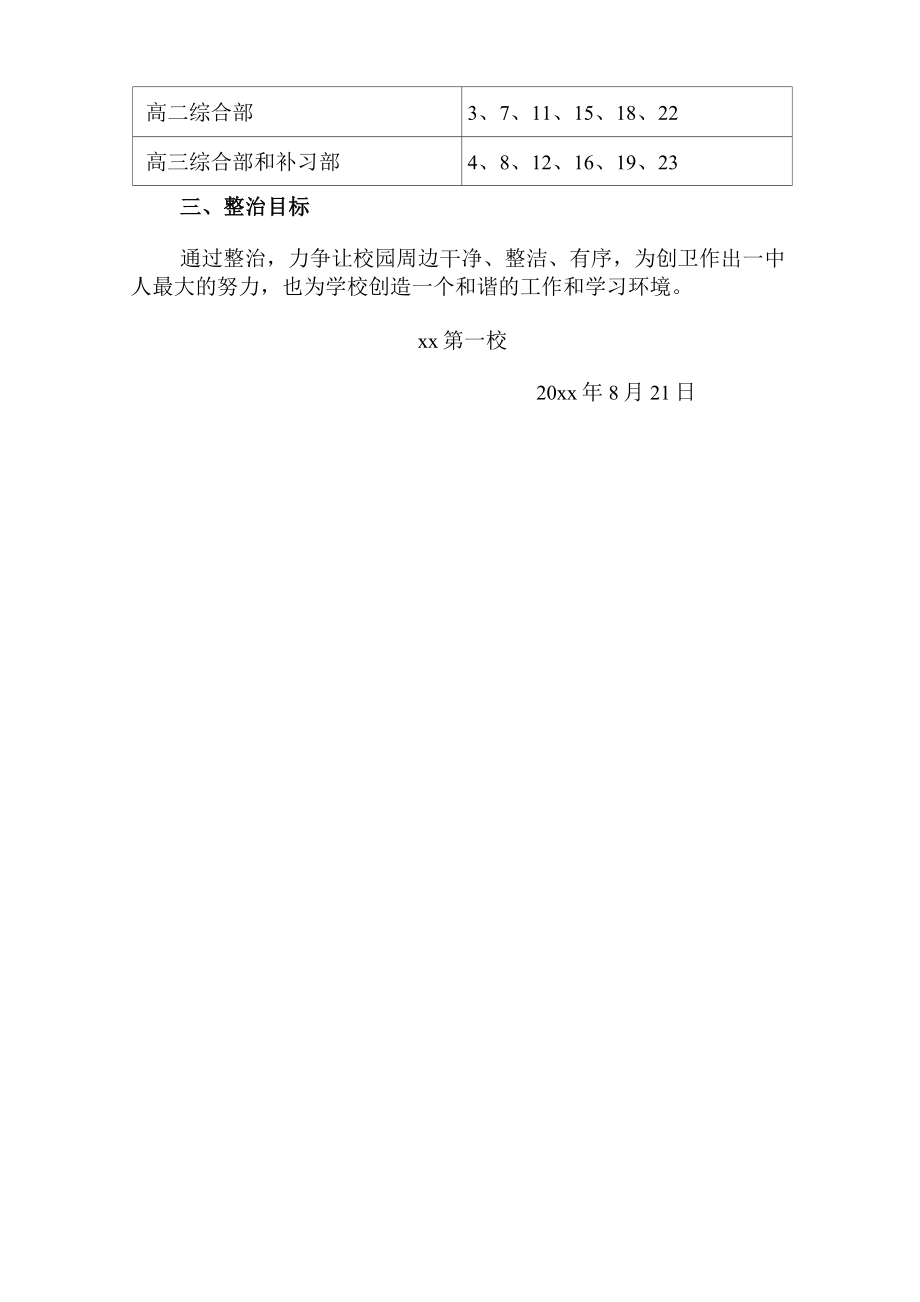 xx一中校园周边流动摊点整治方案.doc