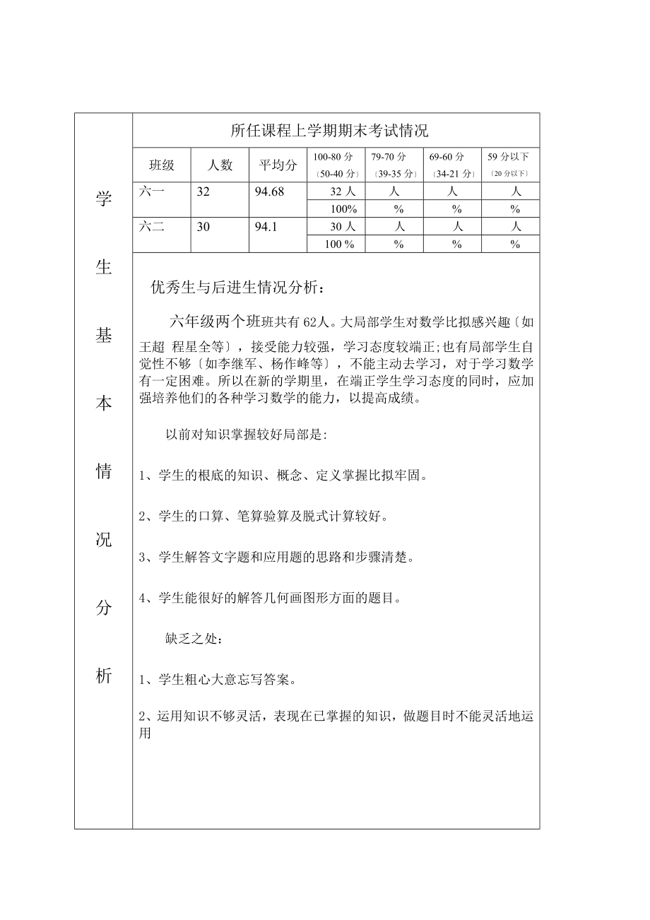 北师版六年级下数学表格式教学计划.doc