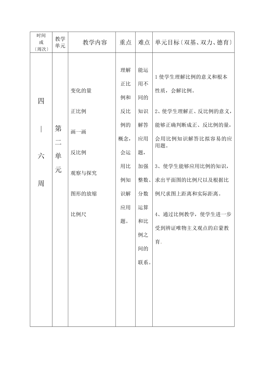 北师版六年级下数学表格式教学计划.doc