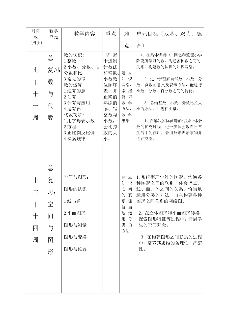 北师版六年级下数学表格式教学计划.doc