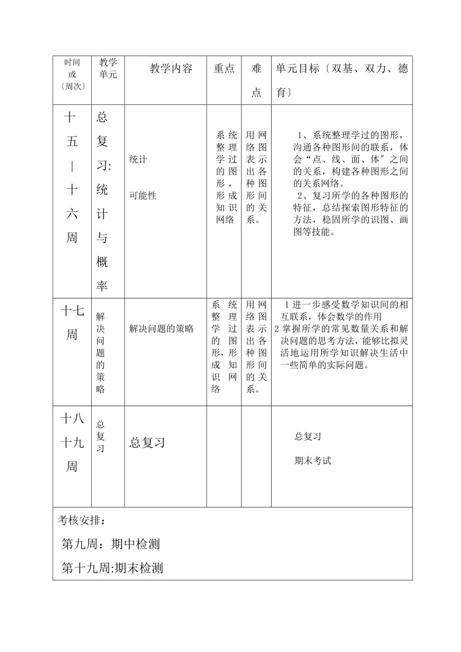 北师版六年级下数学表格式教学计划.doc