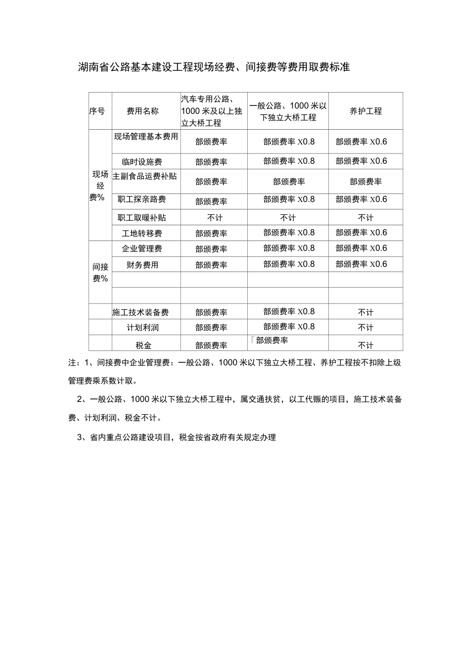 部颁公路工程取费定额.doc