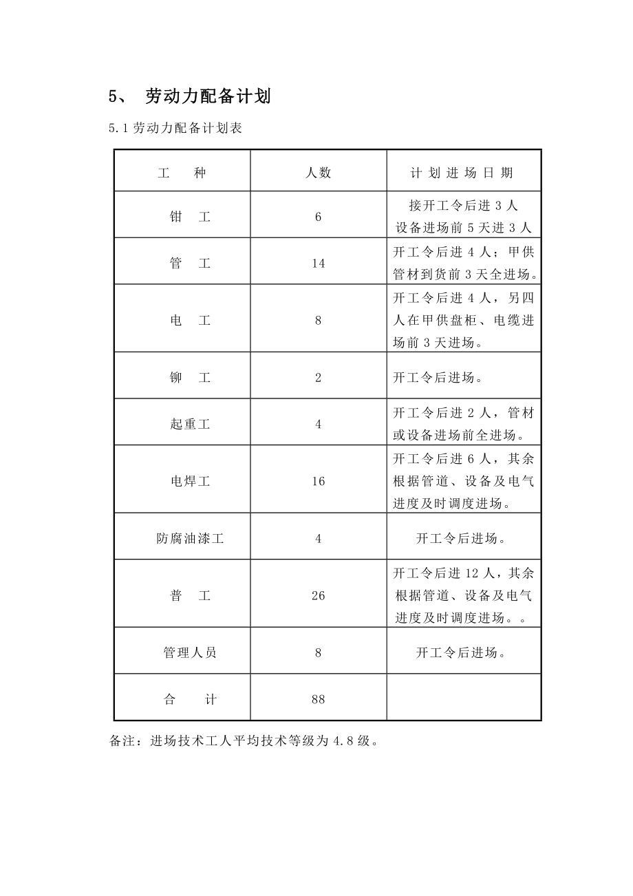 20万吨水厂安装工程施工组织设计.doc