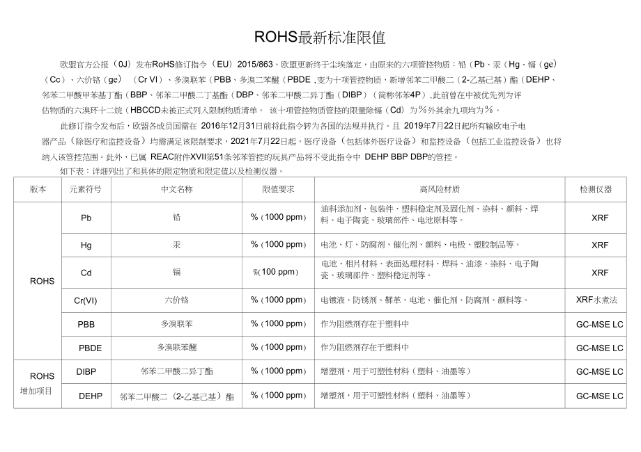 环保rohs2.0标准.doc