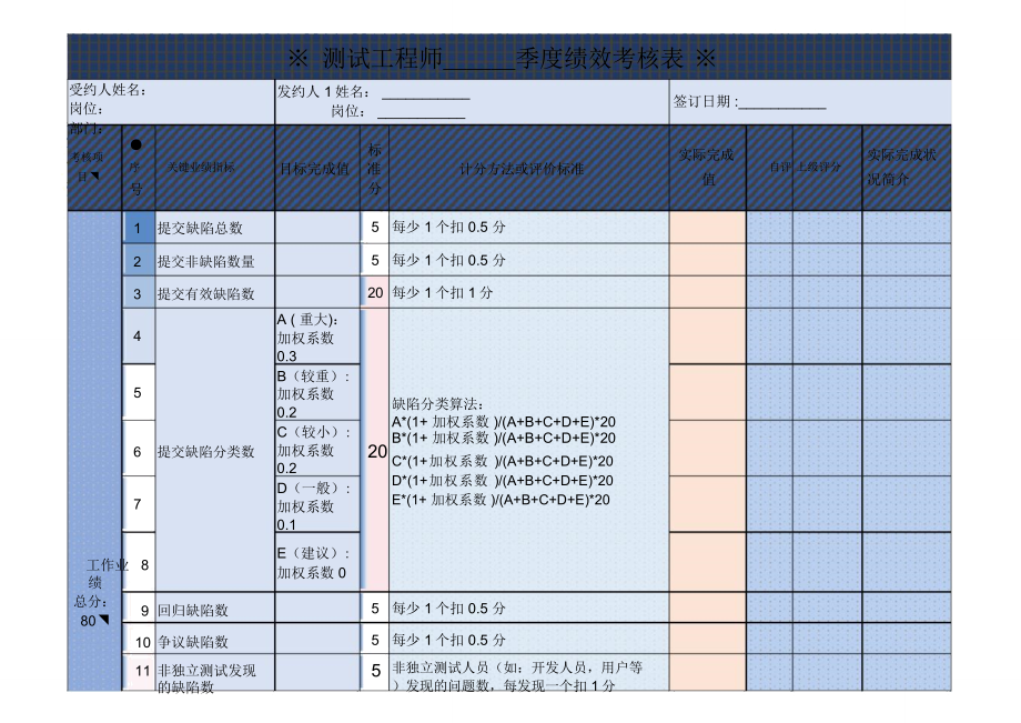 测试工程师季度绩效考核表.doc