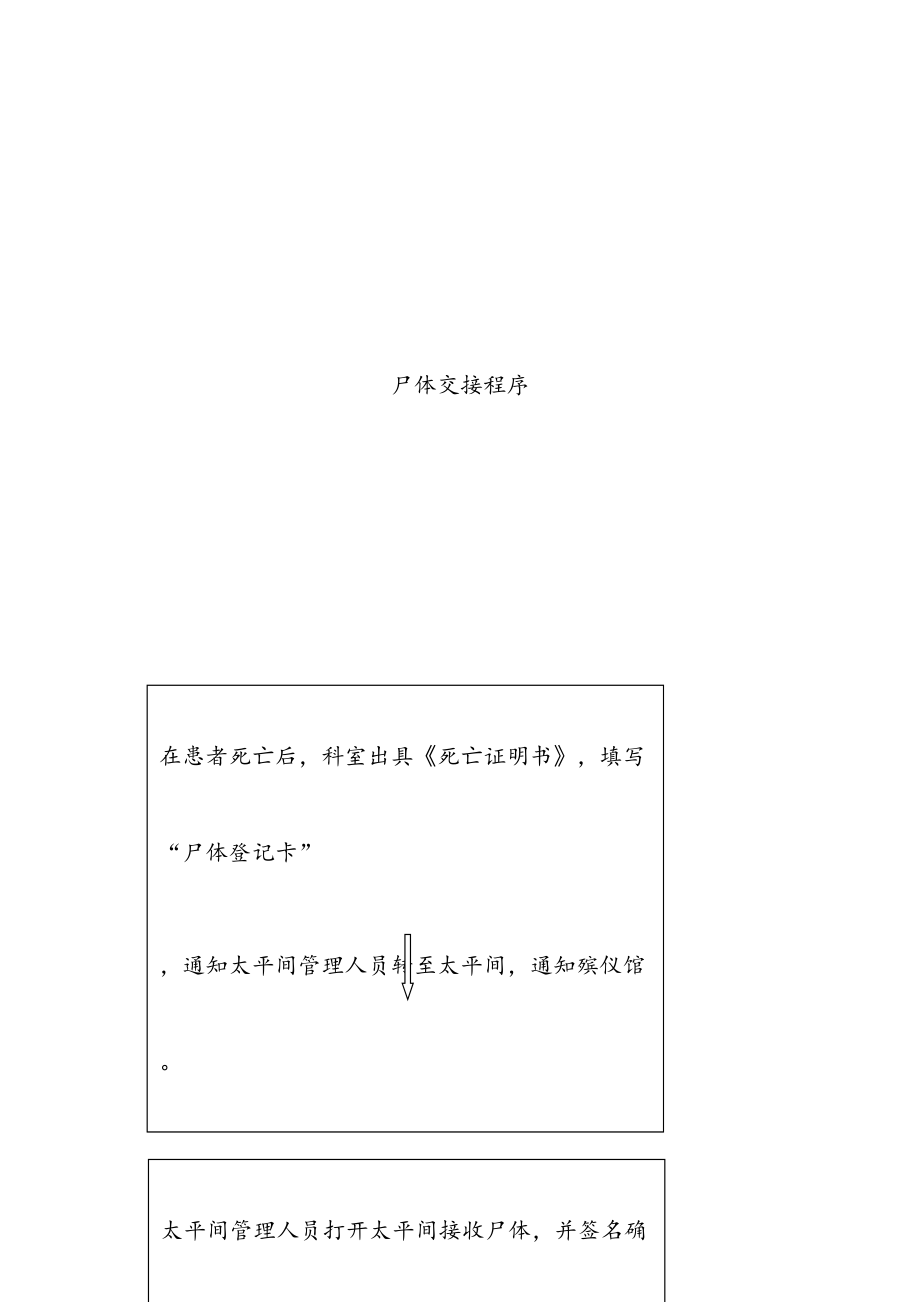 医院太平间管理制度流程职责.doc